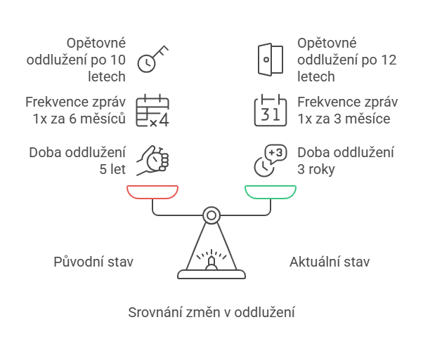 Oddlužení fyzických osob – Průvodce krok za krokem